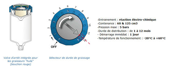 Données techniques Ready Booster